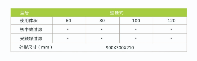 凈為康JWKJH款式Ⅰ（120?）普通壁掛，等離子空氣消毒機2.png