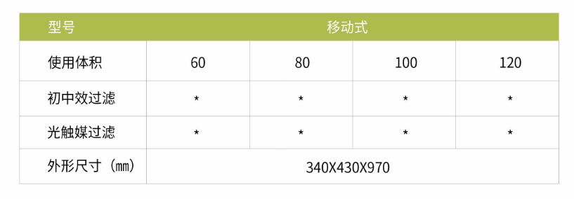 凈為康JWKJH款式Ⅱ（120?）普通移動式，等離子空氣消毒機2.png